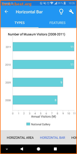 TeeChart for Xamarin.Forms screenshot