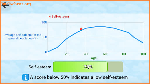 The Big Five Personality Test screenshot