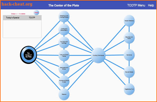 The Center of The Plate screenshot