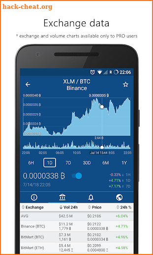 The Crypto App - Widgets, Alerts, News for Bitcoin screenshot