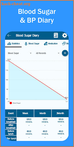 Thermometer For Fever - Body Temperature Diary screenshot