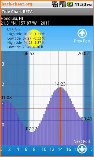 Tide Chart FREE screenshot