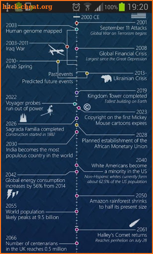 Timeline of Human History screenshot