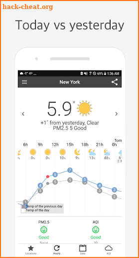 Today Weather Forecast N Air Quality Index screenshot