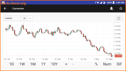 TRADING ECONOMICS screenshot