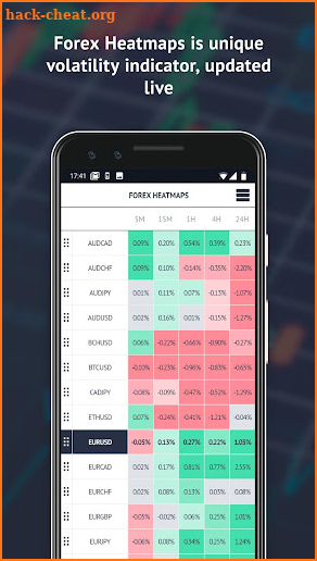 Trading Room - Forex signals and analytics screenshot