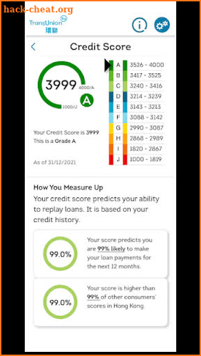 TransUnion HK Credit Report screenshot