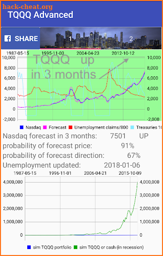 Triple Leveraged TQQQ market timing screenshot