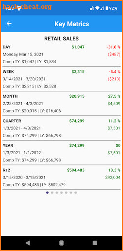 True Value Retail Workbench 2 screenshot