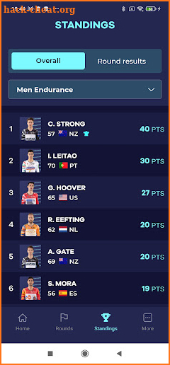 UCI Track Champions League screenshot