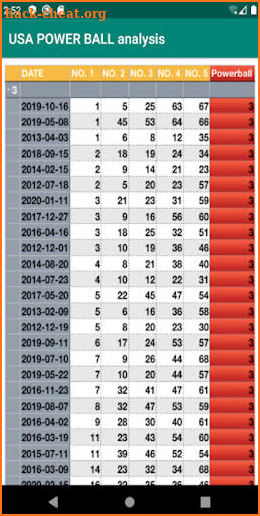 USA POWER BALL analysis Blessy screenshot