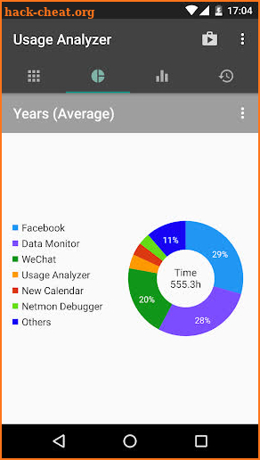 Usage Analyzer: Apps, Data & History screenshot