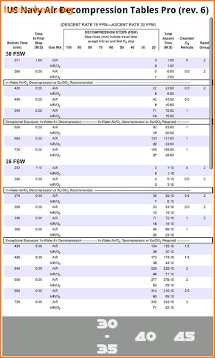 USN SCUBA Air Dive Tables rev6 screenshot