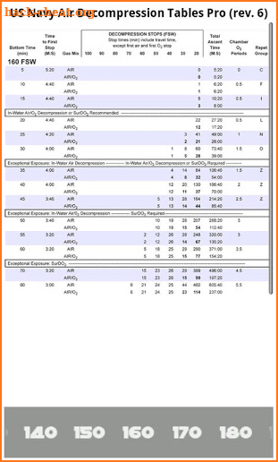 USN SCUBA Air Dive Tables rev6 screenshot