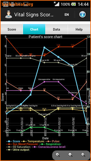 Vital Signs Score & Chart screenshot