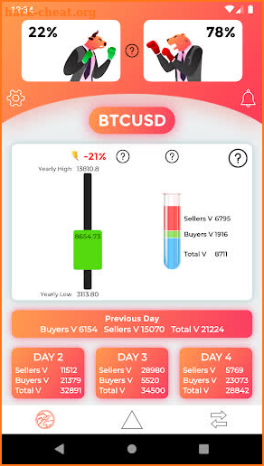 Volume pit FX : Forex Trading screenshot