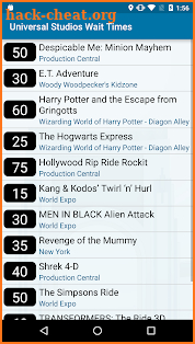 Wait Times Universal Orlando screenshot