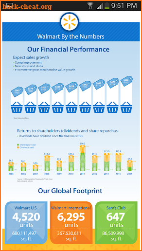 Walmart Investor Relations screenshot