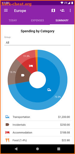 Wanderlust: Travel Expenses screenshot