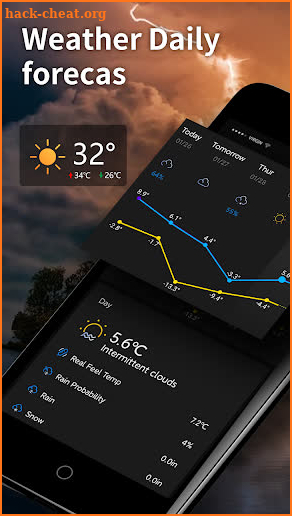 Weather Forecast - Hyperlocal Forecast screenshot