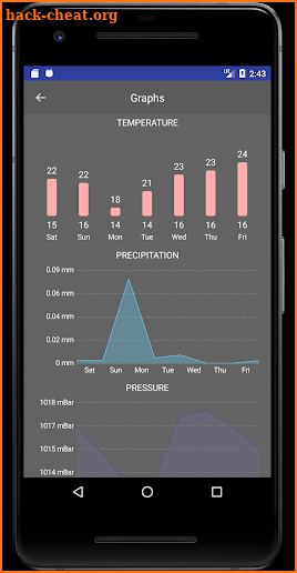 Weather Forecast Pro: Timeline, Radar, MoonView screenshot