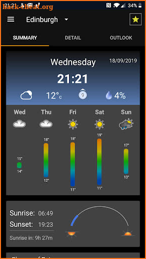 Weather Forecast: UK screenshot