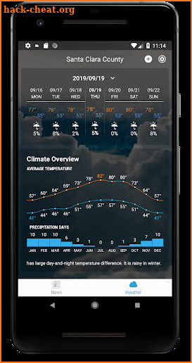 Weather News VIP screenshot