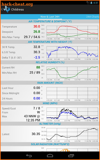 West Texas Mesonet screenshot