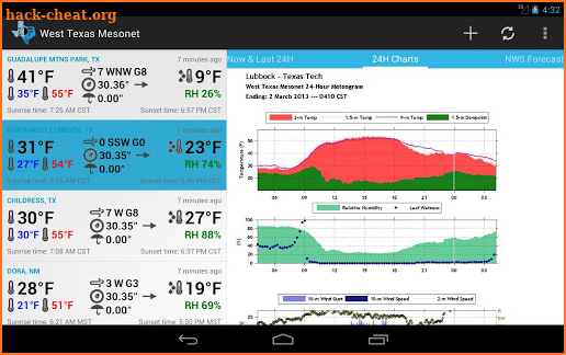 West Texas Mesonet screenshot