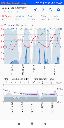 Wetter - beautiful Meteograms screenshot