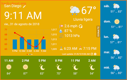 WhatWeather - Weather Station ad-free screenshot