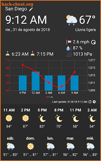 WhatWeather - Weather Station ad-free screenshot