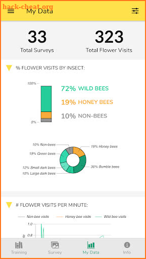 WiBee: The Wisconsin Wild Bee App screenshot