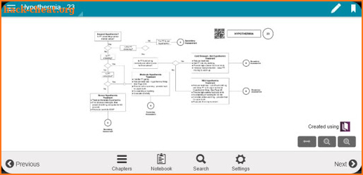 Wilderness First Aid Made Easy screenshot