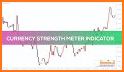 Currency Strength Meter - Lite related image