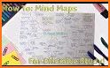 Mind Mapping & Note Taking - MindMeister related image