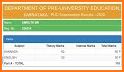 PUC RESULT 2020 KARNATAKA related image