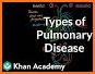 All Respiratory Disease and Treatment related image