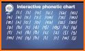 Phonemic Chart related image