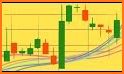 Japanese Candlestick Patterns related image