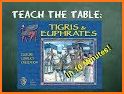 Reiner Knizia Tigris&Euphrates related image