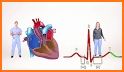 Easy ECG related image