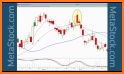 flashcard Candlestick Pattern (English) related image