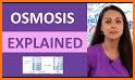 Osmosis Nursing Videos & Notes related image