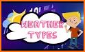 Meteorology Flashcards related image