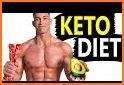 Ketogenic Diet related image