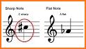 Learn to read music notes and key signatures related image