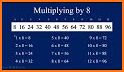 BrainTubelight Multiplication Tables Practice related image