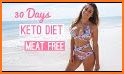 30 Day Ketogenic Vegetarian Meal Plan related image