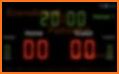 Scoreboard +++ related image